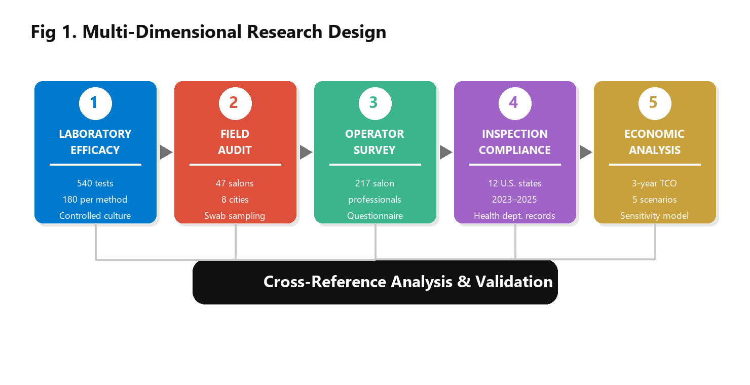 Research methodology overview diagram