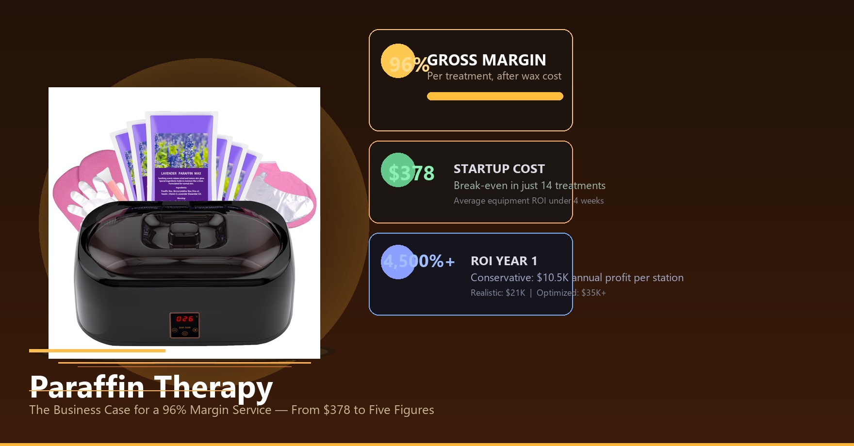 Financial model visualization for paraffin therapy service